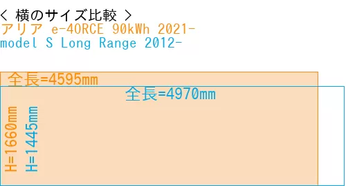 #アリア e-4ORCE 90kWh 2021- + model S Long Range 2012-